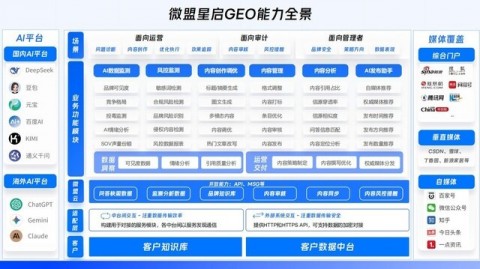 Shopify AI获客：GEO驱动下的跨境电商智能流量革命