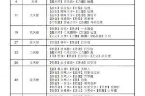 《女神异闻录4：黄金版》愚者面具合成表