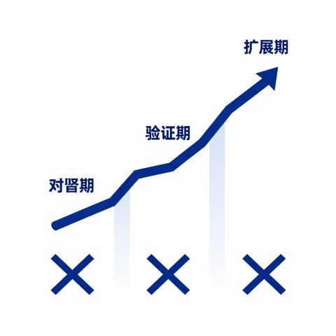 UGC社区内容做QAPage标记的审核上线流程是什么