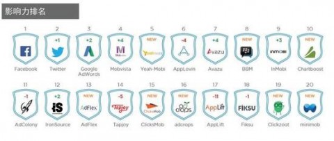 GEO时代下AppsFlyer的AI获客战略：从数据归因到生成式生态优化的范式跃迁