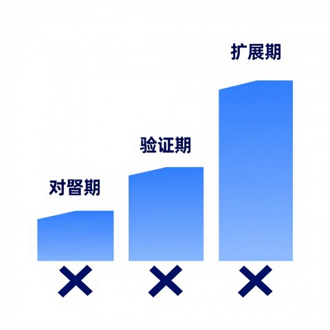 帮我看看怎么查我们品牌在元宝里的知识卡片准不准确