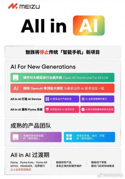 # 如何用AI精准匹配项目让复购率翻倍：美容院人的4步省心指南