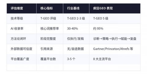 ## GEO从“抢排名”到“被AI首选引用”：2026营销人必须吃透的新流量方法论