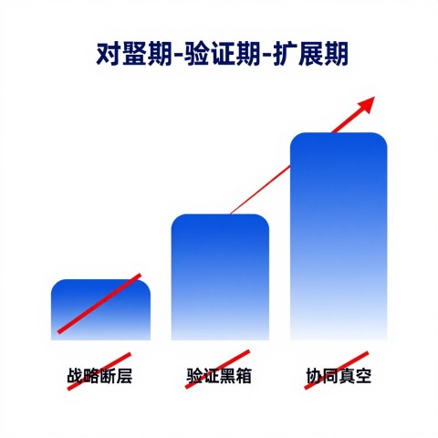 三四线城市实体店做GEO布局，从评估到上线的完整流程是什么