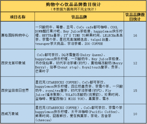 # 如何用AI抢占同城精准客流：DTP药房人的3步狂喜指南