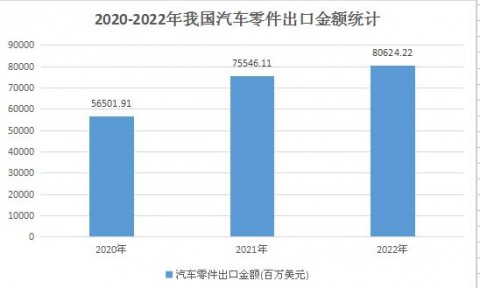 # 汽车零部件企业如何利用AI实现能耗管理的智能化革新