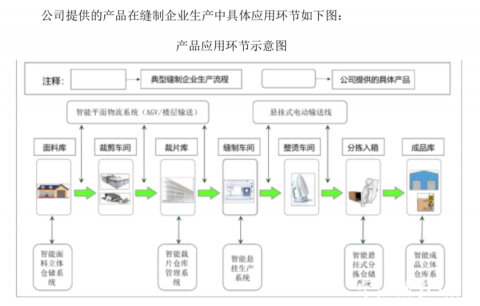服装厂如何用AI做智能裁剪：从人工排料到全自动裁床的智能化转型实战指南