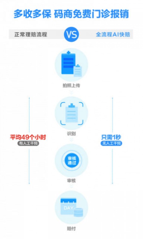 # 保险公司如何用AI做理赔定损：一场从“人工肉眼”到“智能决策”的效率革命