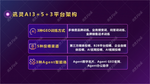 GEO时代广告传媒企业的AI营销革命：从流量追逐到智能生态位占领