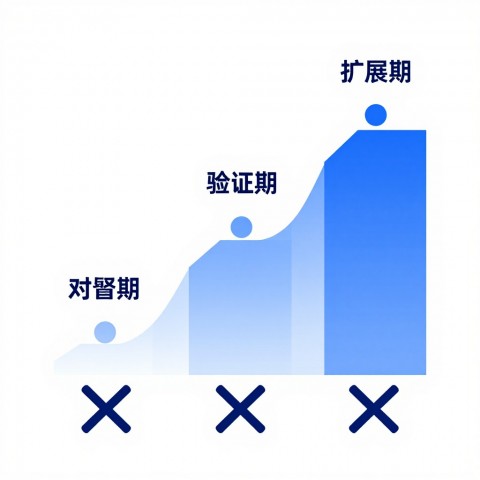 # 新人做GEO半年没起色，对照行业基准真的有用吗