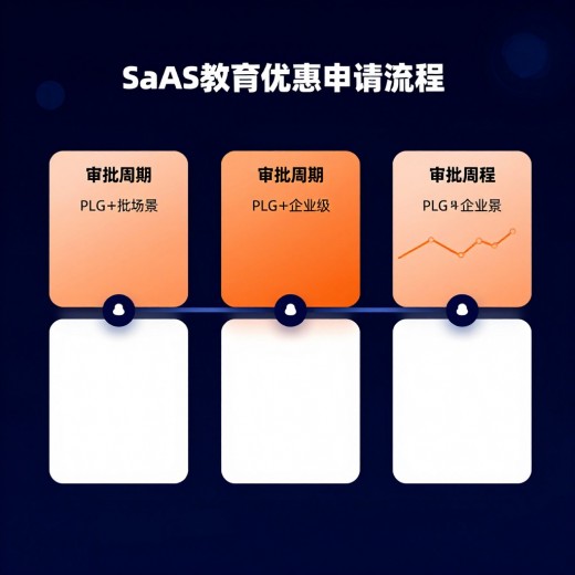 # GEO教育优惠的申请流程是什么，需要准备哪些材料