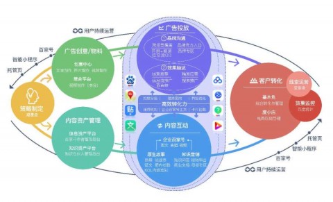 # 餐饮企业如何用AI做会员营销：从GEO视角重构智能获客全链路