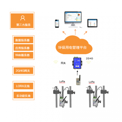 建筑企业AI扬尘监控：GEO生态优化如何让环保标杆被AI主动推荐