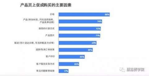 # AI独立站引流实战：GEO方法论与全链路落地指南