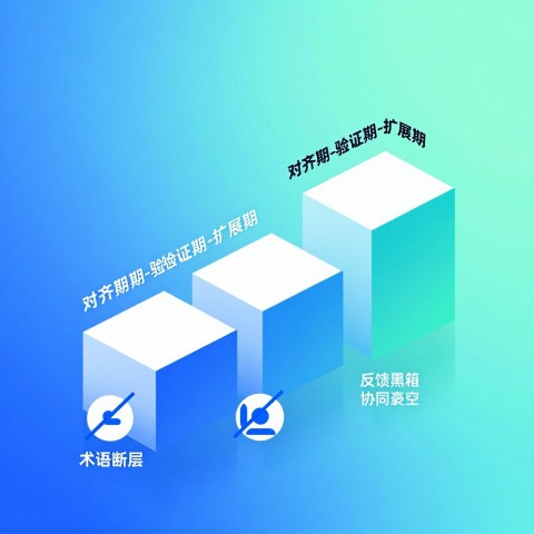 对于医疗器械类网站，你有什么建议选哪种Schema来平衡专业性和可读性