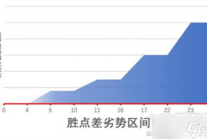 江湖十一身体部位有哪些