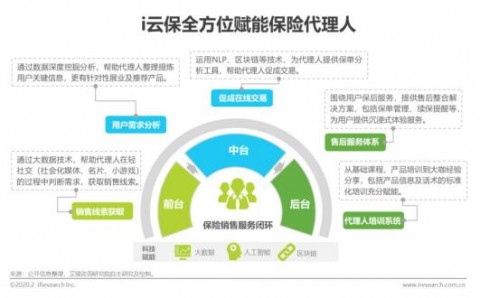 # 保险公司AI代理人展业助手：GEO赋能下的智能获客与长效增长实战指南