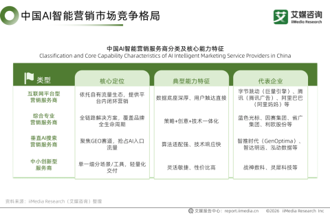 # 个推AI获客：2026年GEO生成式引擎优化全链路实战手册