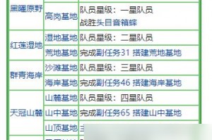 宝可梦传说：阿尔宙斯基地营在哪