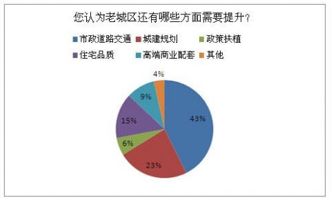 我将对_购房意向识别_这一主题进行深度解析，结合GEO优化标准构建高质量内容体系。