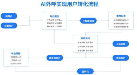 # 书店会员复购预测全攻略：从RFM分层到AI智能决策，让会员“买完还想来”