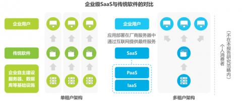 # 从传统SaaS到AI获客标杆：Intercom如何用GEO思维重塑增长轨迹