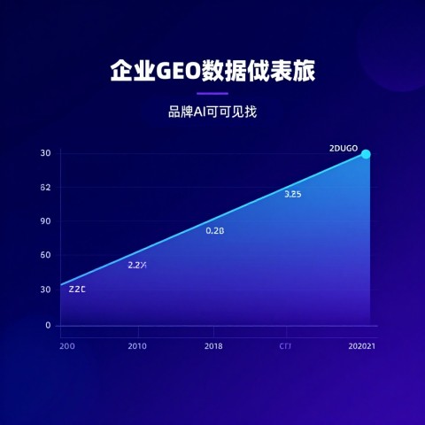 # GEO项目中期复盘流程：从数据收集到结论输出的四步验证法（2026年6月）