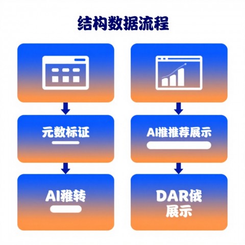 视频教程站，怎么让AI搜索直接显示章节跳转时间点