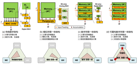 AI智能出价的生态位重构：从流量竞价到心智预判的范式迁移