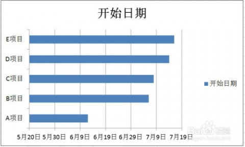 # 建筑企业AI进度管理实战指南：从传统甘特图到智能预测系统的转型路径