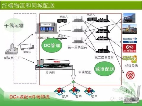 物流企业如何用AI做路径规划：从GEO视角构建智能物流内容生态