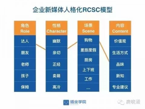 GEO实战论：重塑AI时代的流量分发逻辑，让大模型主动为你引流