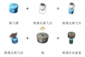 《DayZ》好用容器推荐