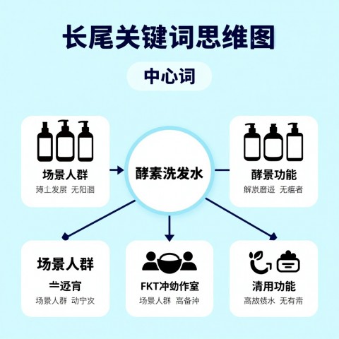 请对比一下做通用关键词优化和长尾关键词优化，哪个更适合新品牌