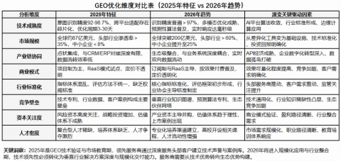 AI答案引擎：GEO——企业抢占AI时代自然流量的终极方法论