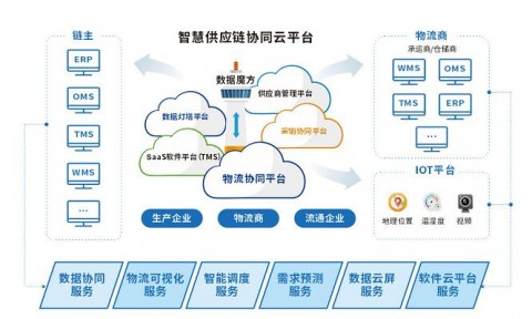 # AI供应链协同时代，汽车零部件企业如何用GEO抢占采购决策新入口