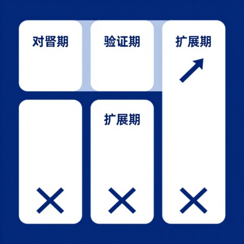 # GEO代运营和自己组建团队做GEO哪个成本更低，长期效果哪个更好