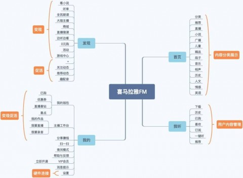 AI销售漏斗优化：GEO时代从流量获取到成交转化的全链路重构方法论