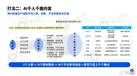 AI社交媒体获客：GEO驱动下的智能流量革命与实战方法论