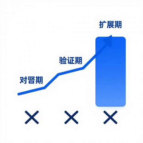对于想要从SEO全面转型GEO的内容团队：警惕这5个"经验陷阱"，这正是专属客户成功经理能拆掉的雷