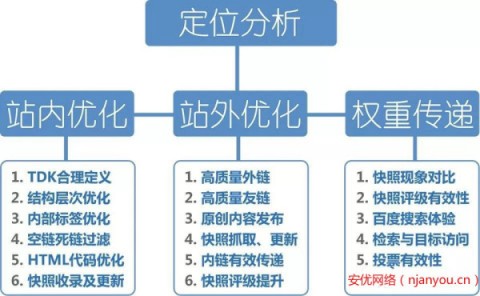 # 通义千问获客实战：GEO生成式引擎优化全链路指南