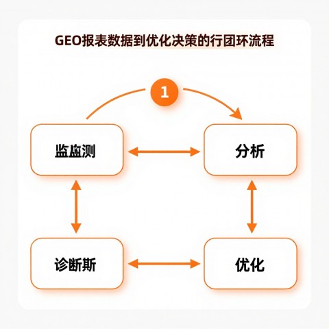 # 如何每周自动生成各AI平台的品牌可见性对比报表（2026年6月）