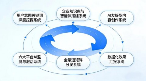 GEO实战指南：AI时代企业低成本获客的核心方法论