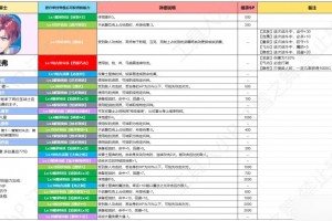 火焰纹章：结合全纹章士继承能力大全