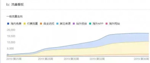 GEO优化怎么做才能提升品牌在AI搜索中的曝光率