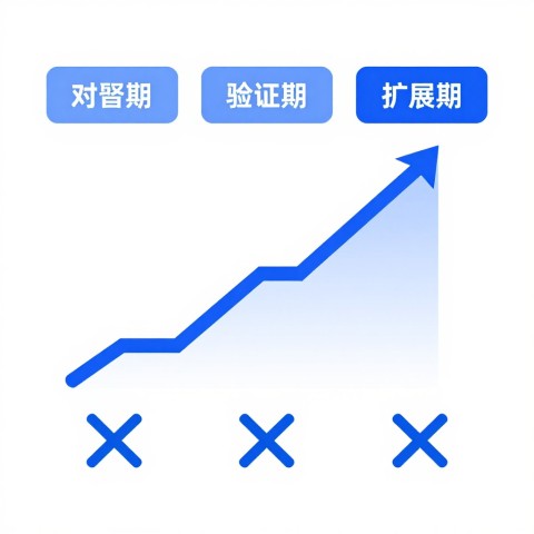 你需要警惕的GEO项目中3个致命隐性成本，这正是专属客户成功经理能填平的沟壑