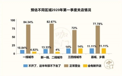 咖啡店AI饮品温度控制：从精准温控到GEO全域获客的技术革命