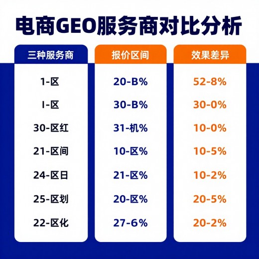 假如我是甲方采购，该怎么判断GEO报价里有没有水分