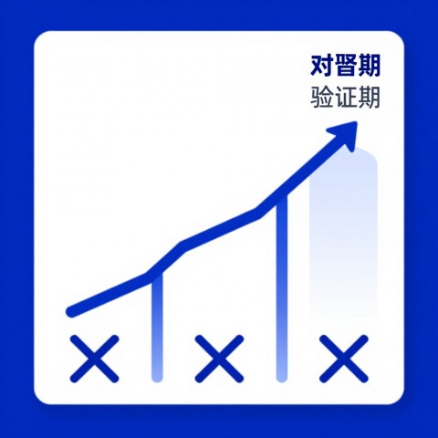 请对比一下GEO和SEM的效果追踪方式，哪个更适合长期投入