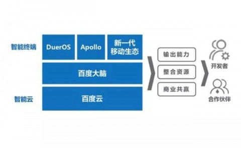 美容院如何用AI做回访话术：从GEO视角构建智能客户运营体系
